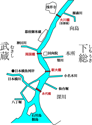 隅田川の橋の図